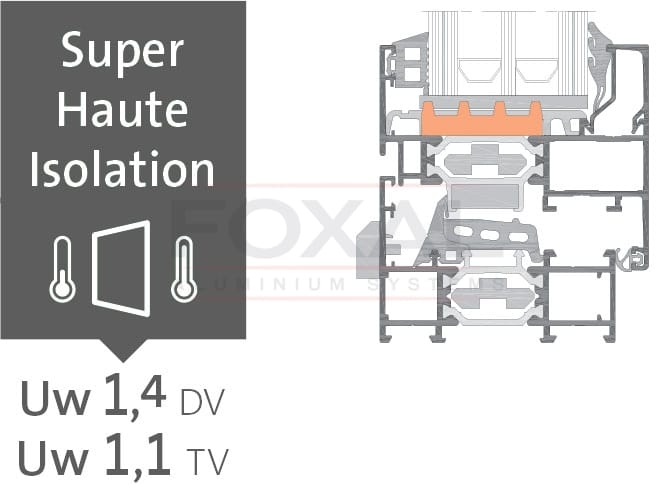 Super haute isolation Uw 1,4 DV - Uw 1,1 TV