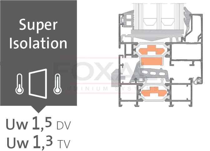 Super isolation Uw 1,5 DV - Uw 1,3 TV