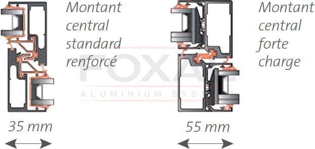 P70 CL montant central